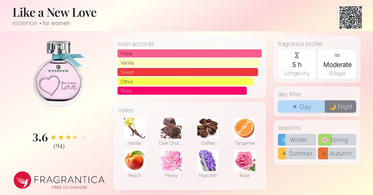 Fragrance card