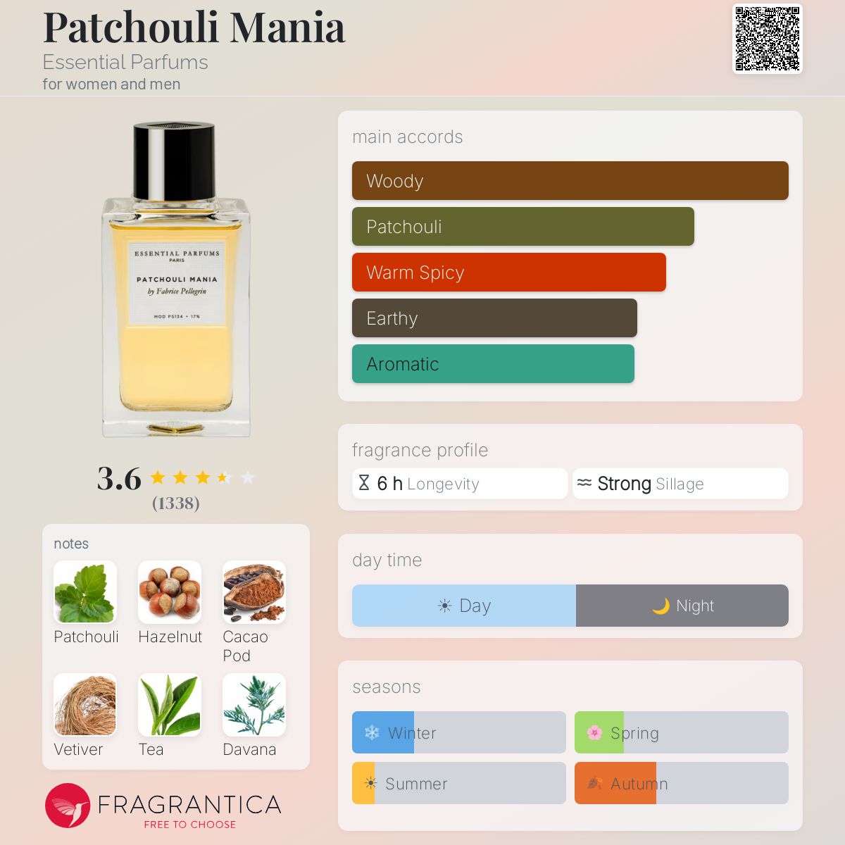 Profile card