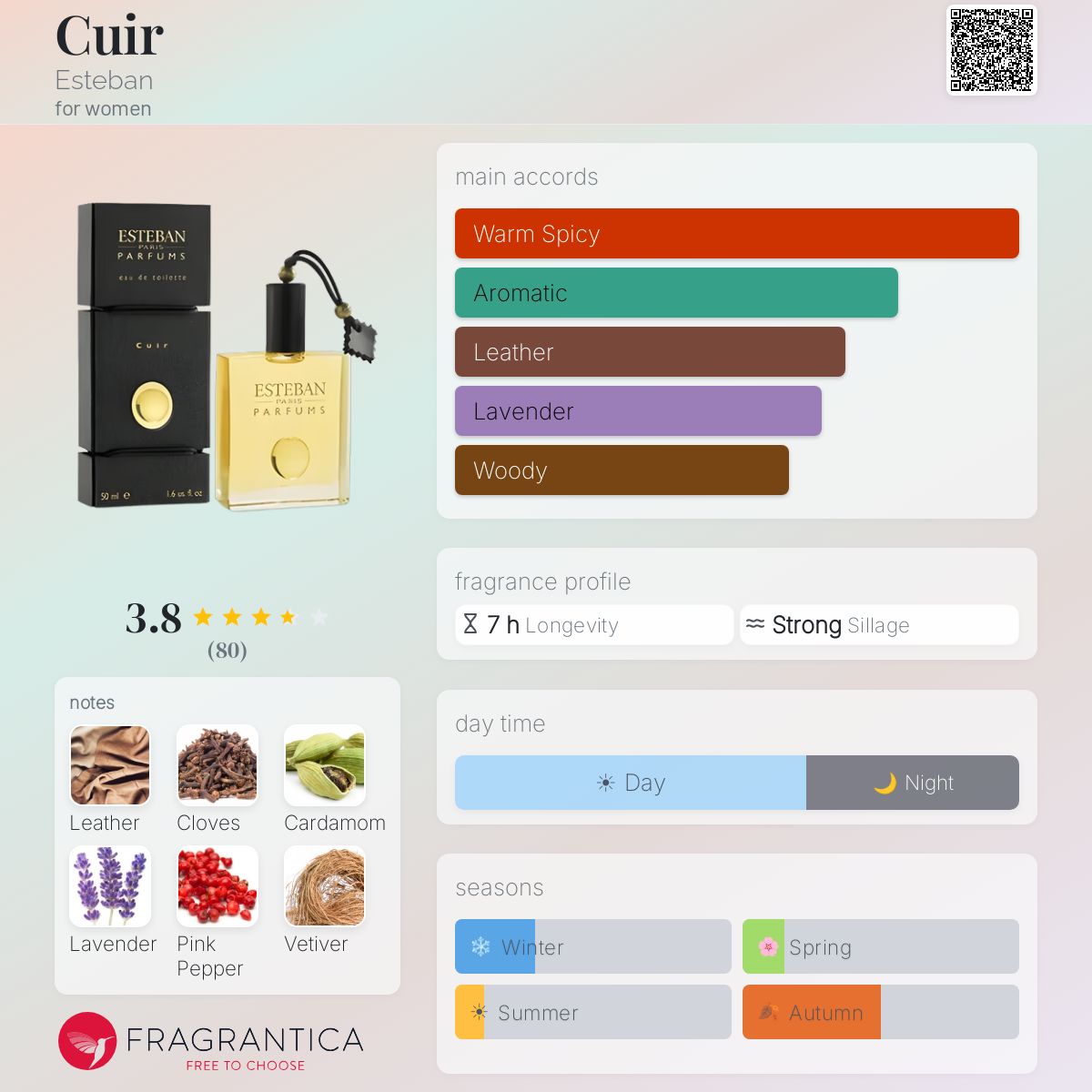 Profile card