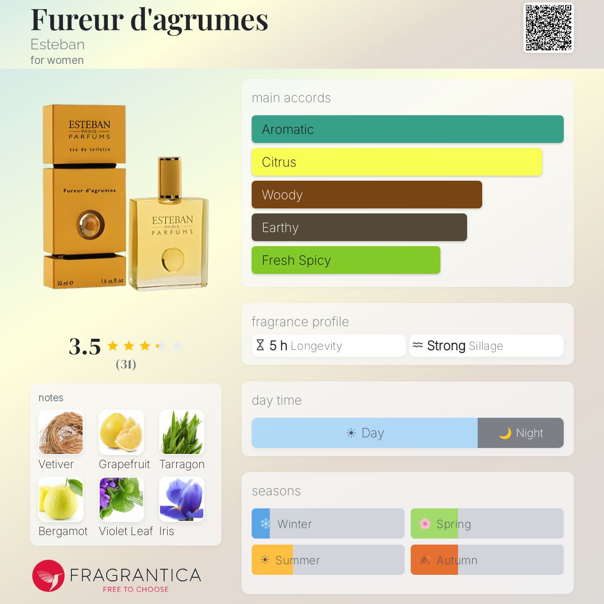 Profile card