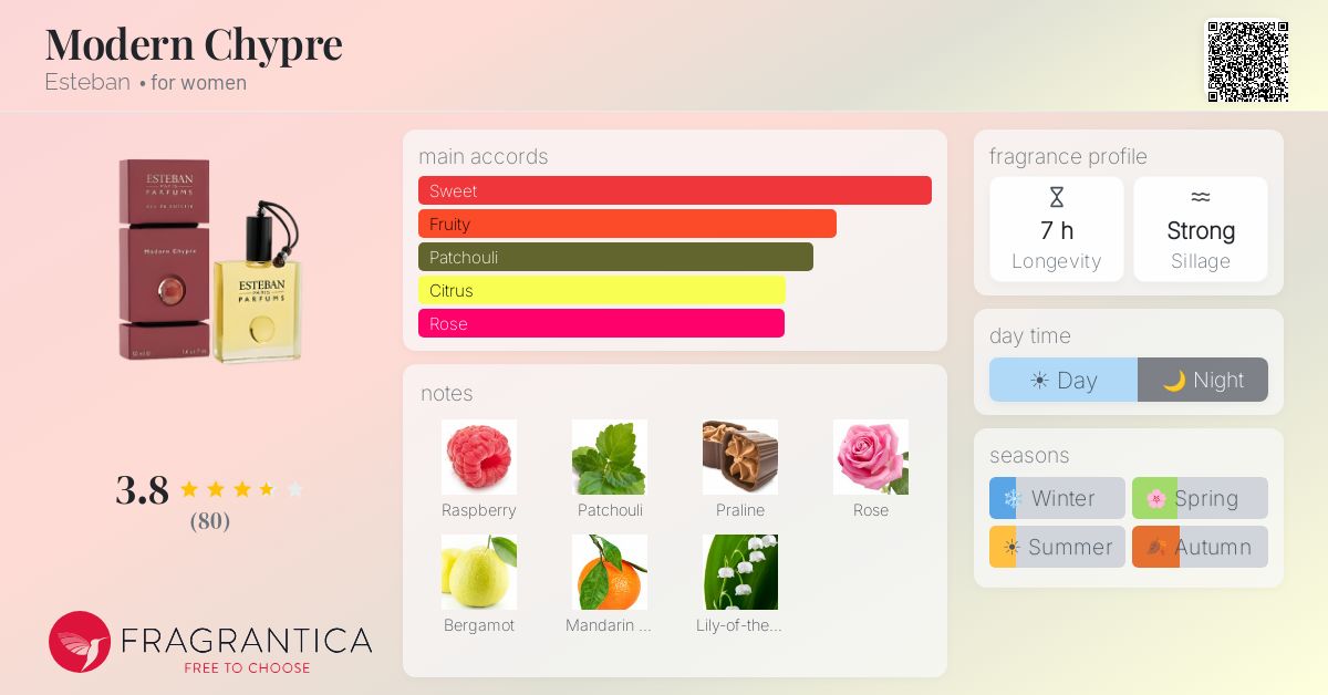 Fragrance card