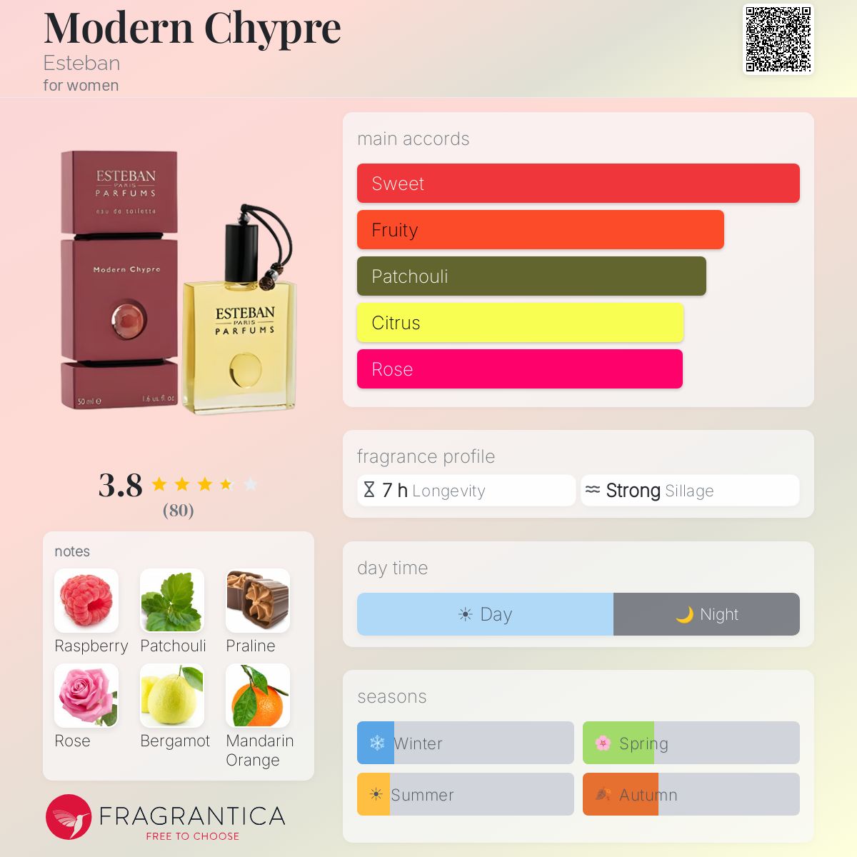Profile card