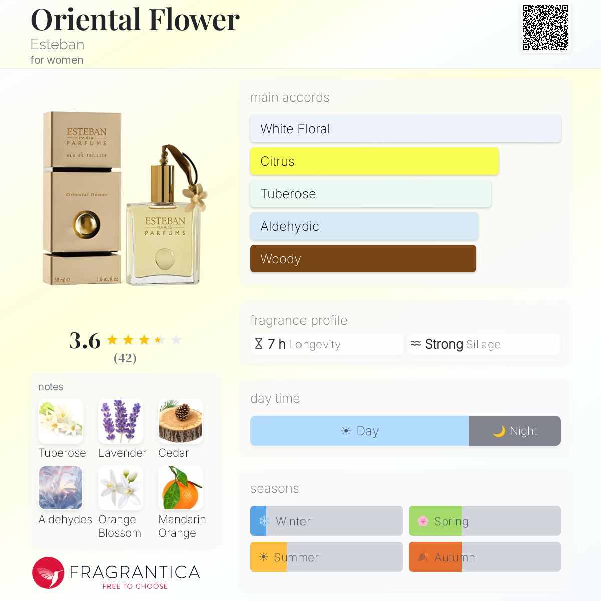 Profile card