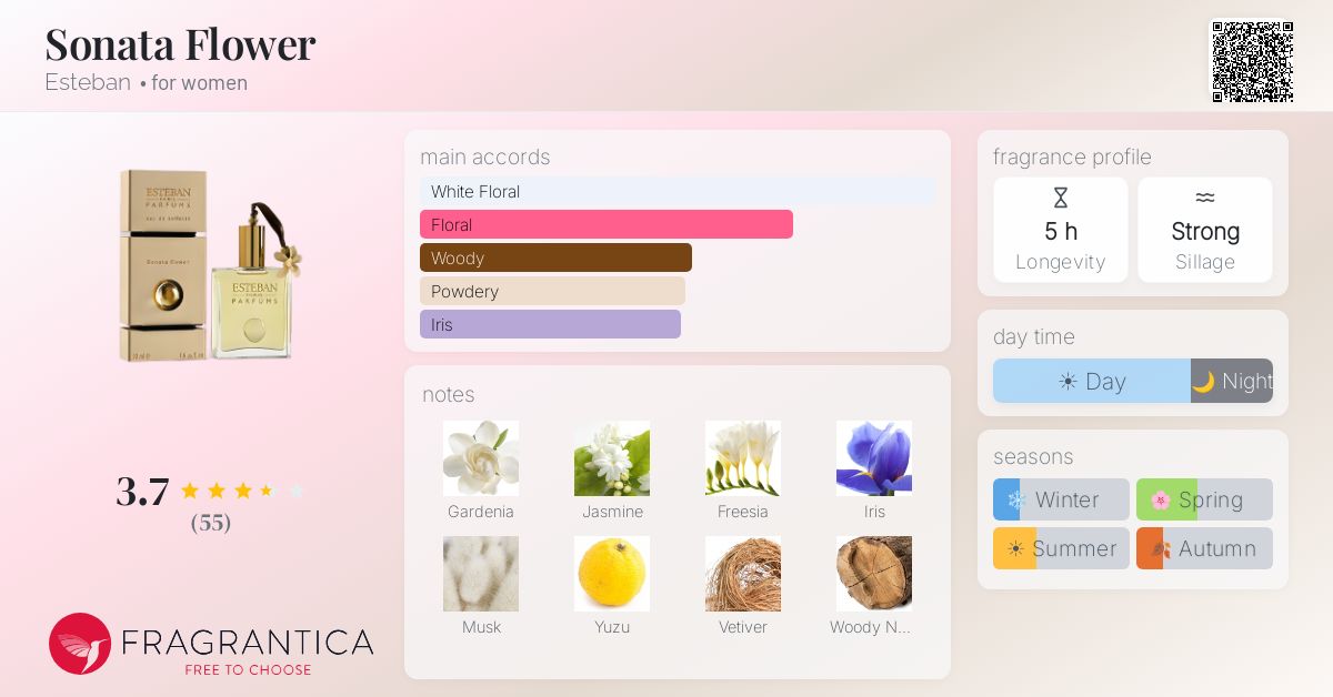 Fragrance card