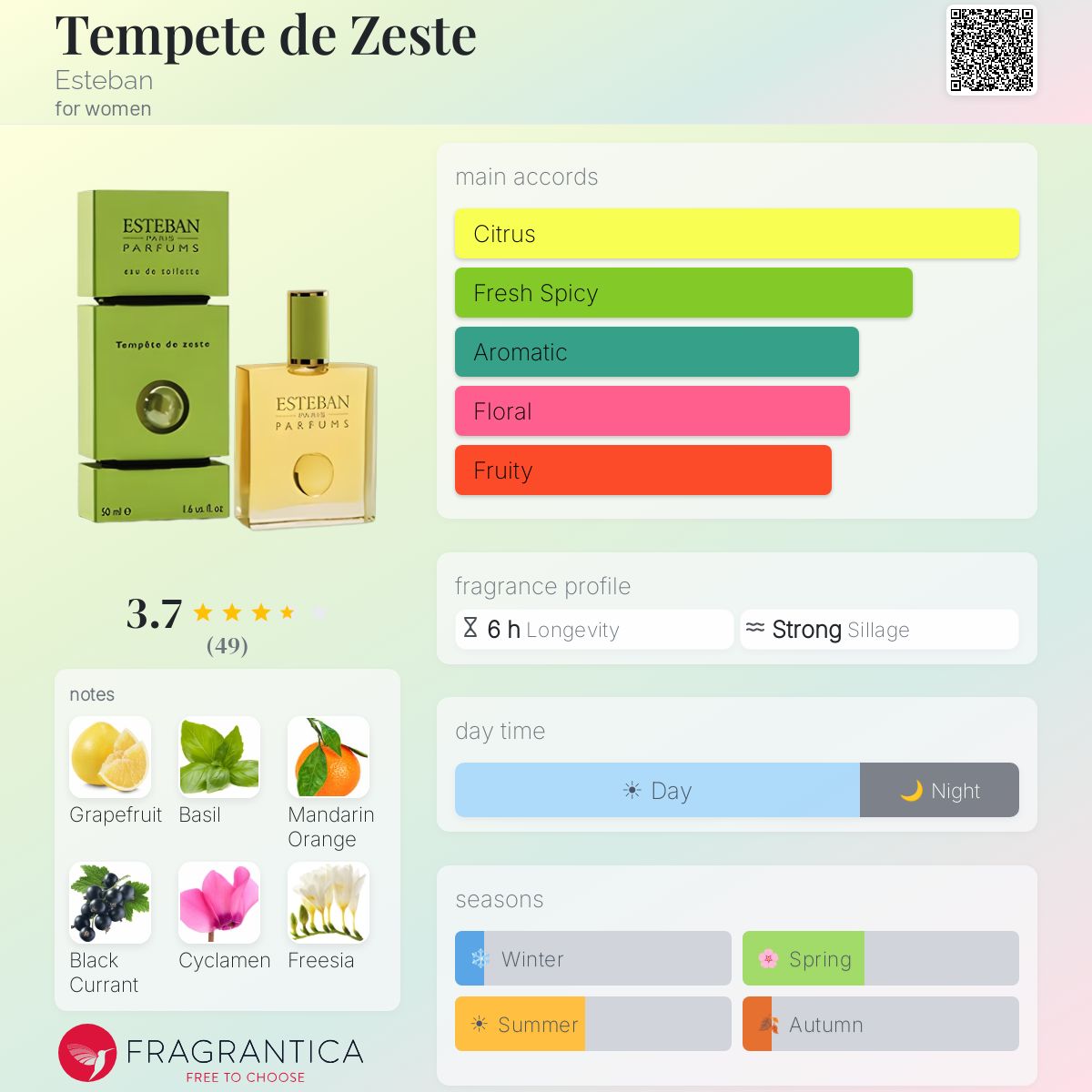 Ficha de perfil