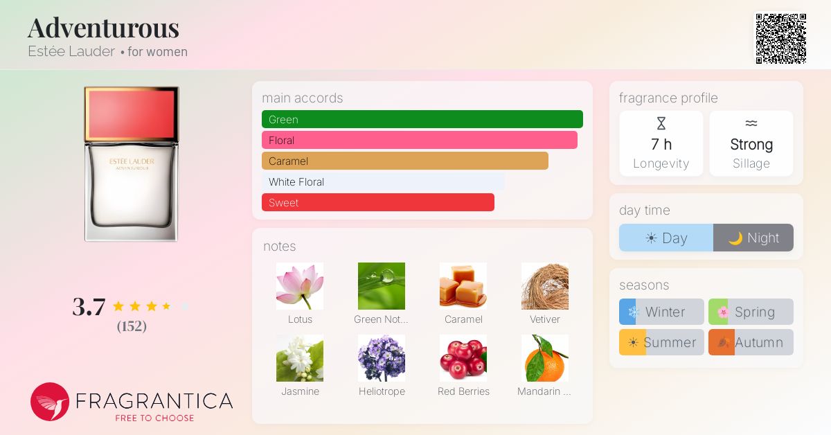 Fragrance card