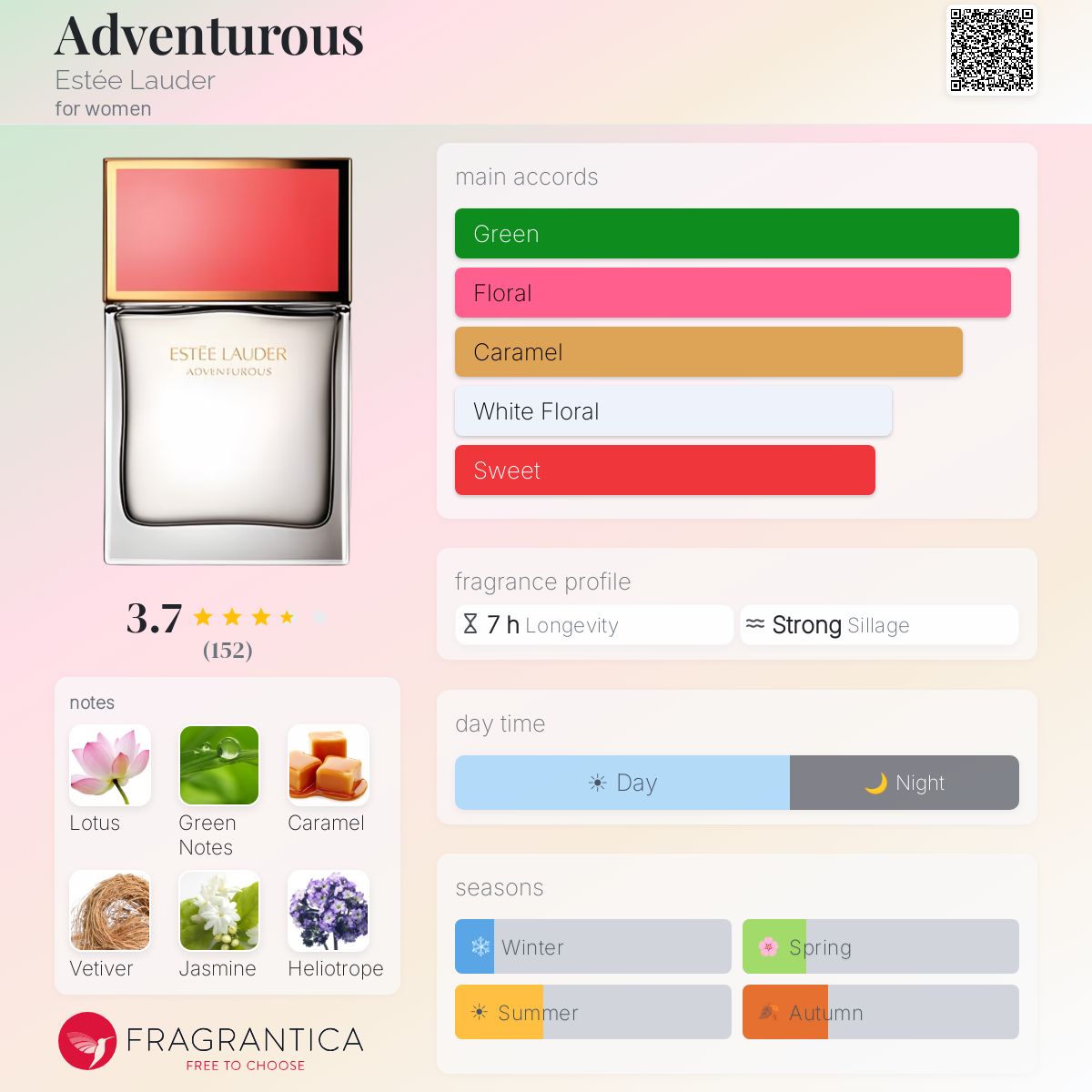 Profile card