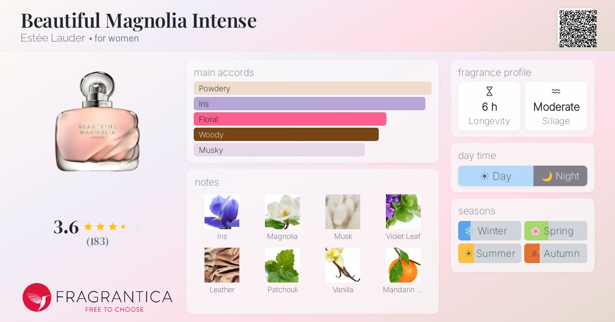 Fragrance card