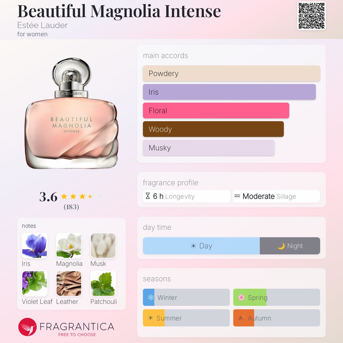 Profile card