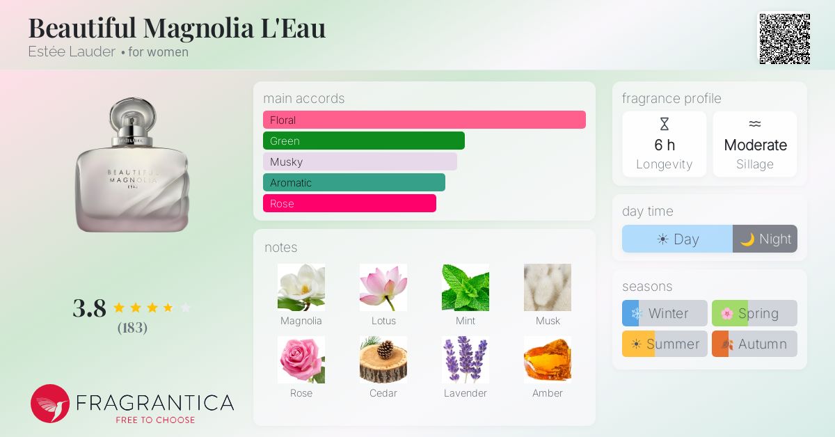 Fragrance card