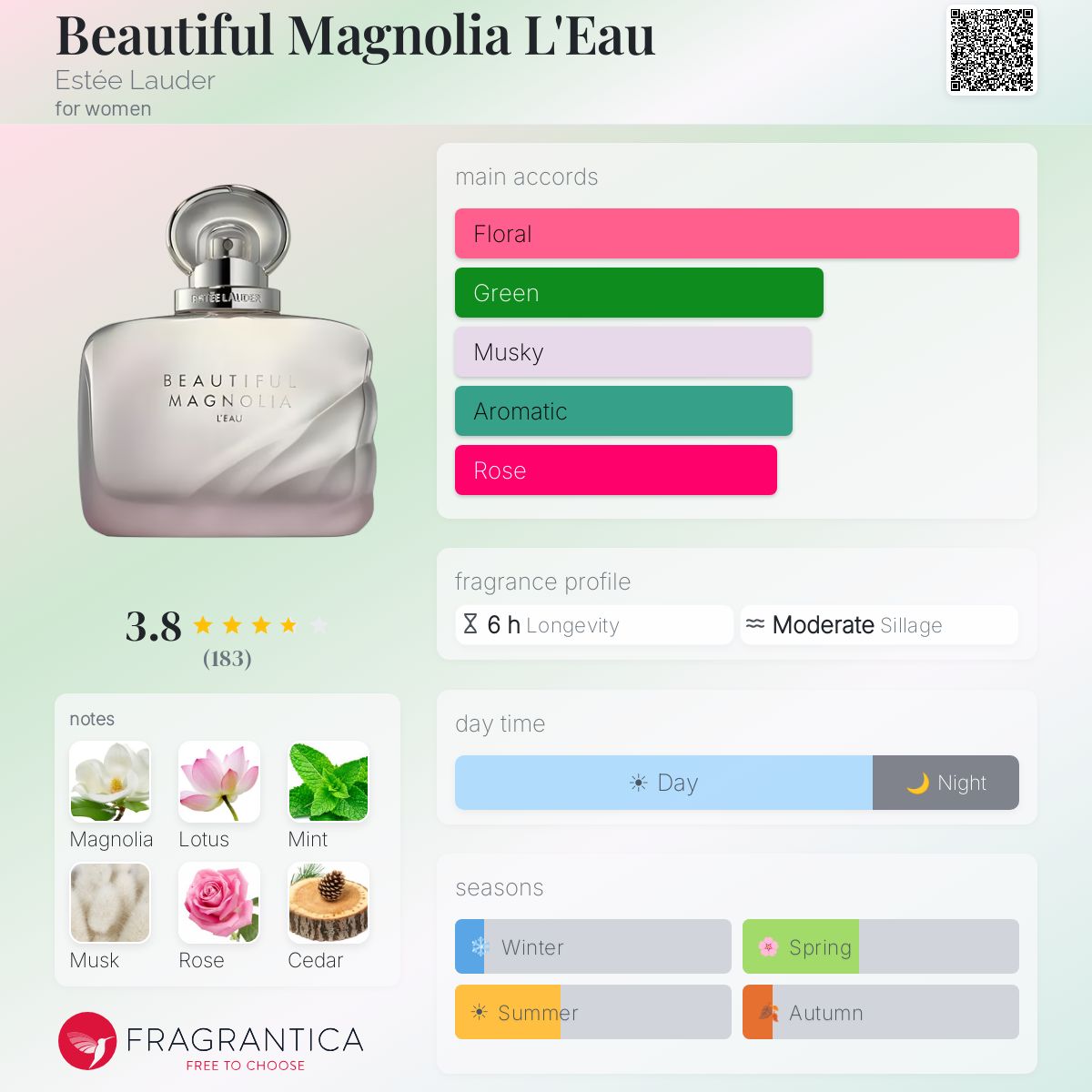 Profile card