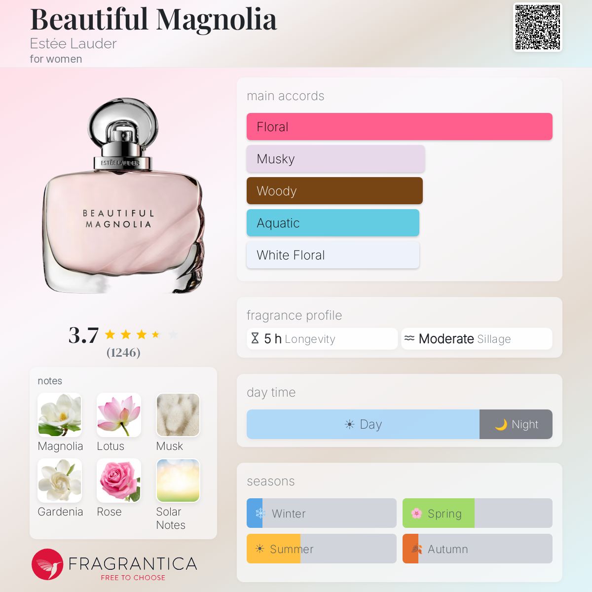 Ficha de perfil
