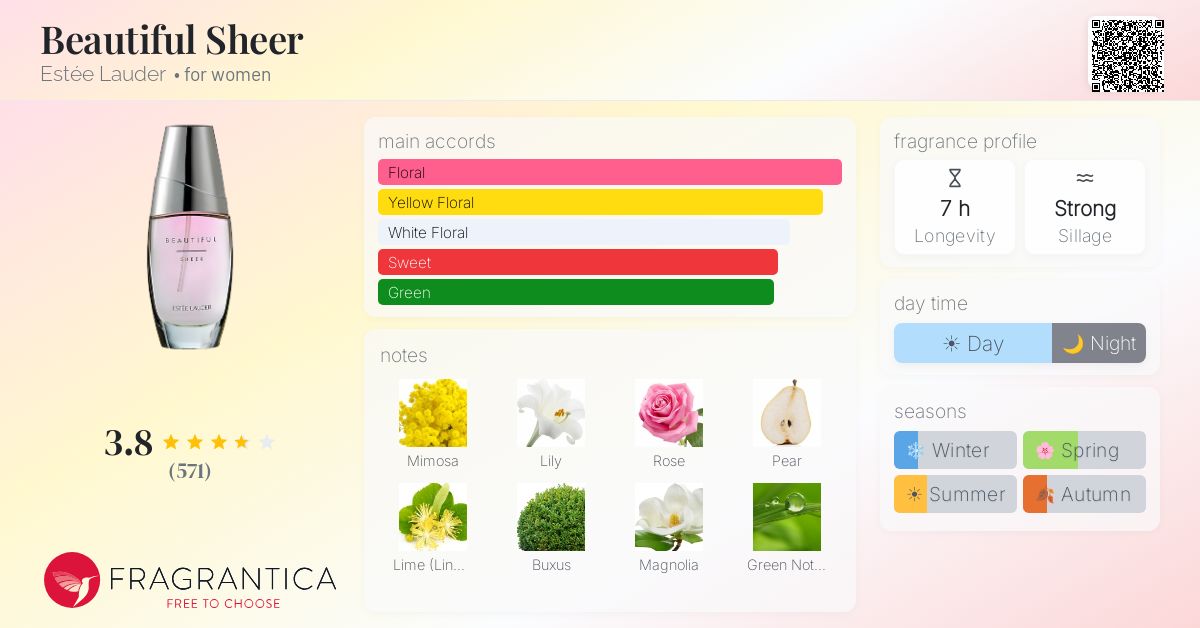 Fragrance card