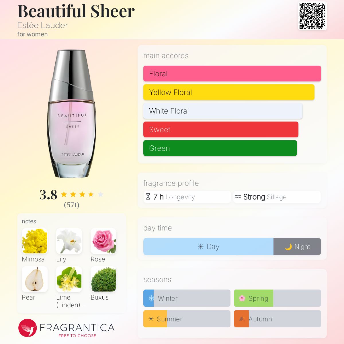 Profile card