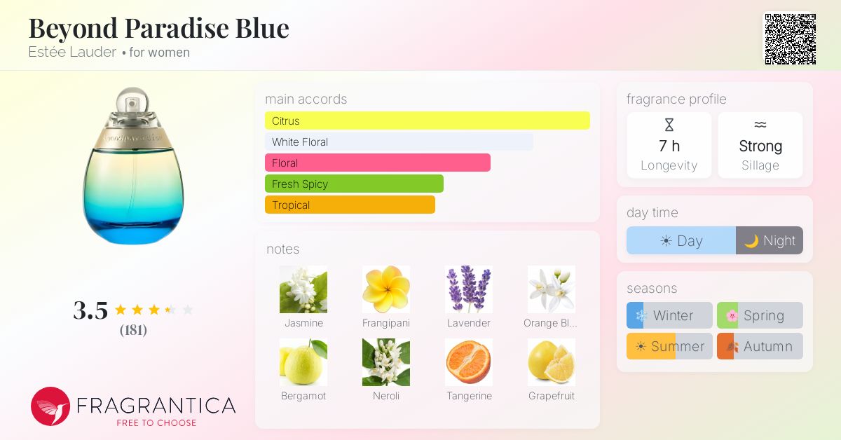 Fragrance card