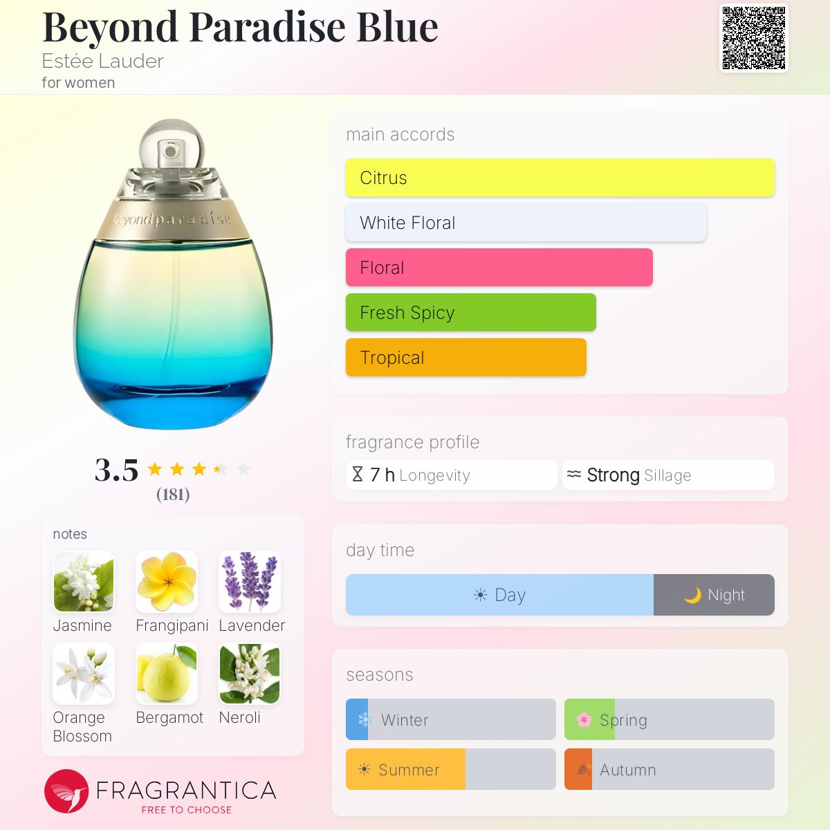Profile card