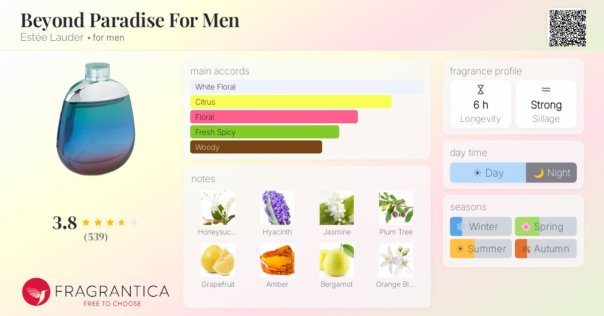Fragrance card