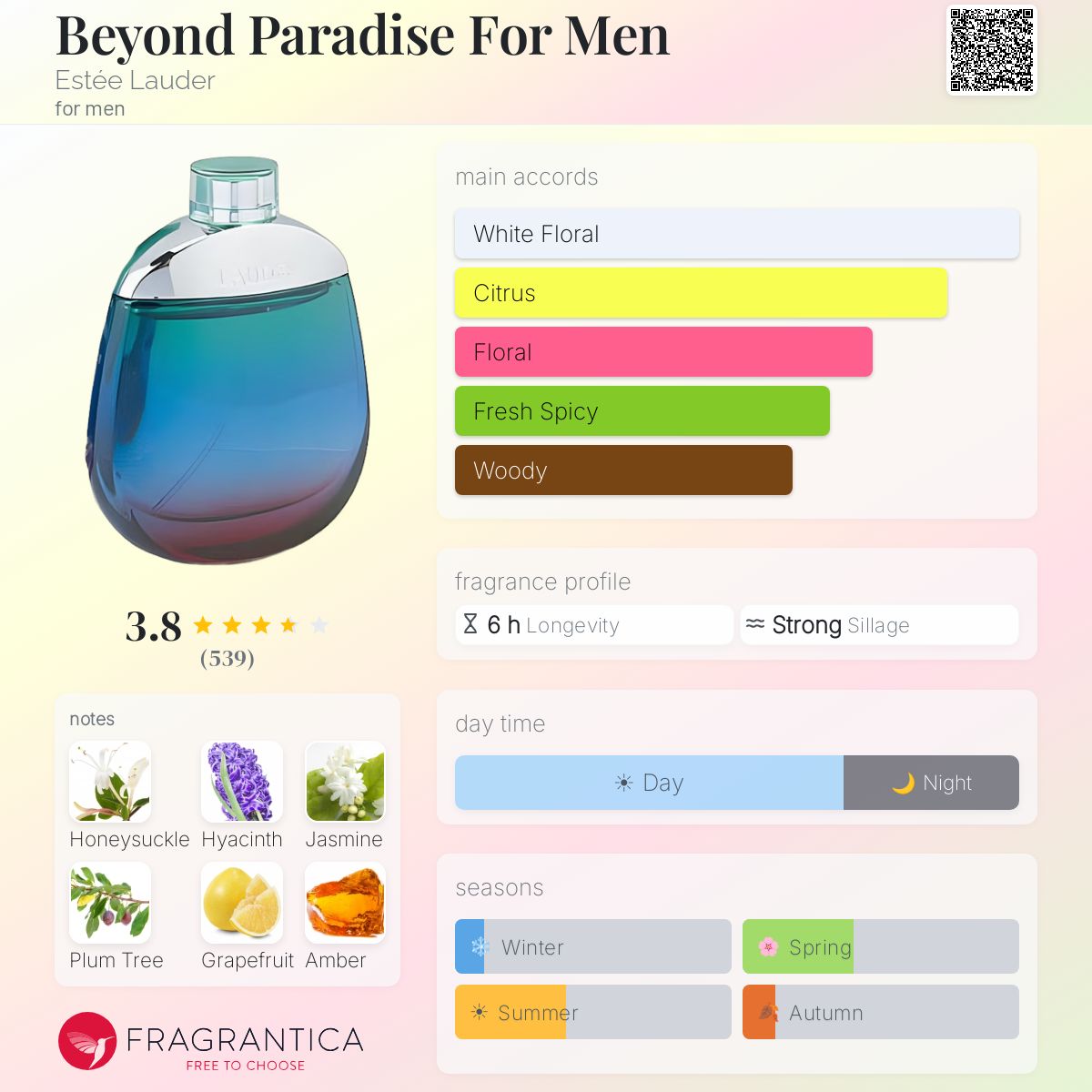 Profile card