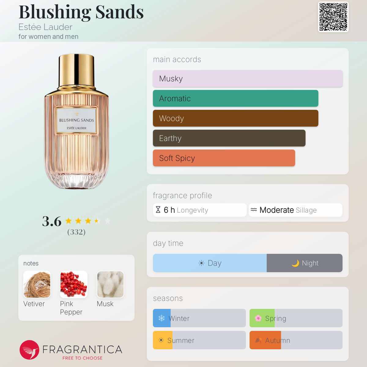 Profile card