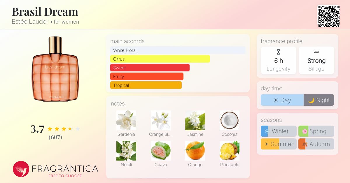 Fragrance card