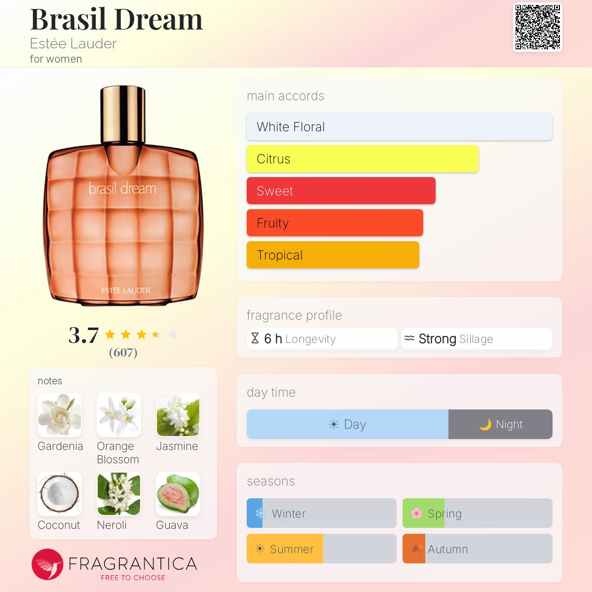 Profile card
