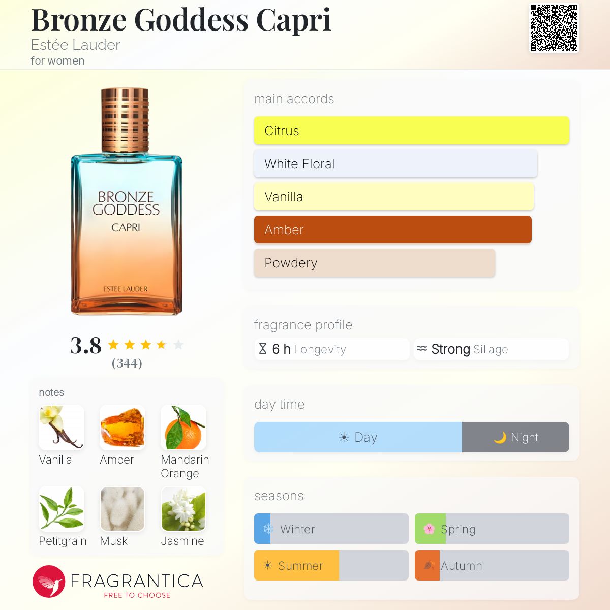Profile card