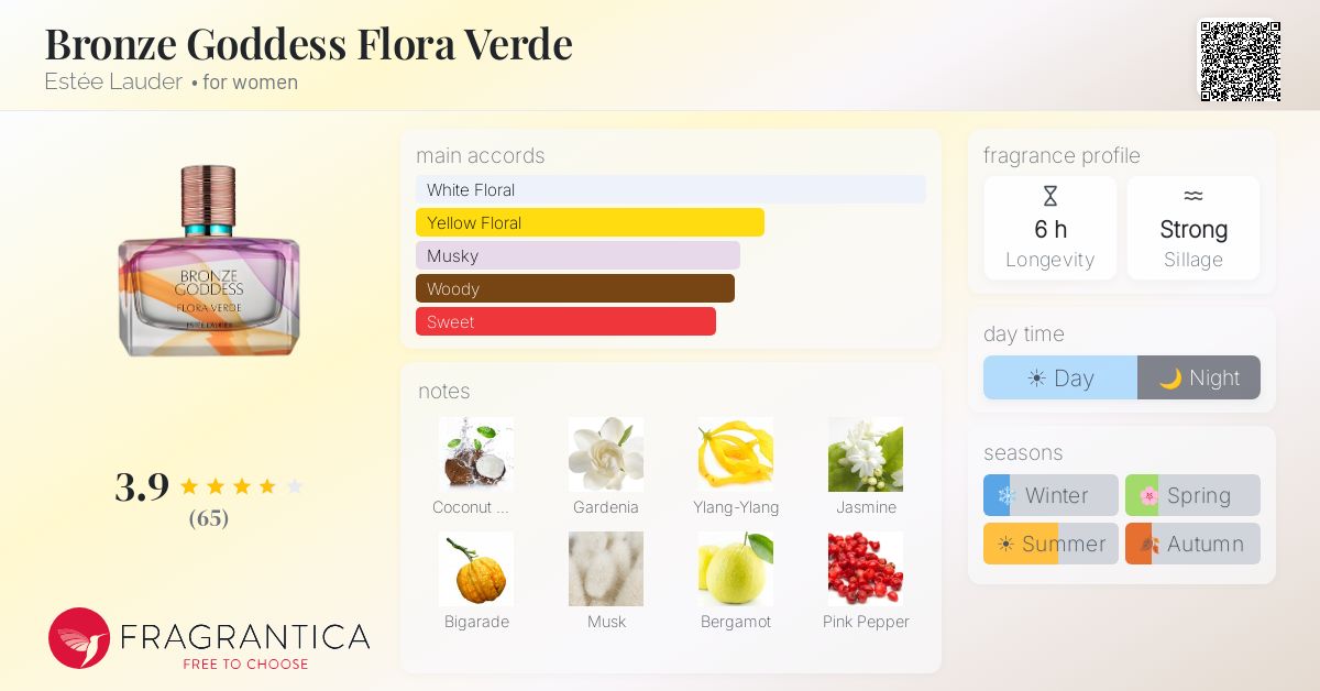 Ficha de la fragancia