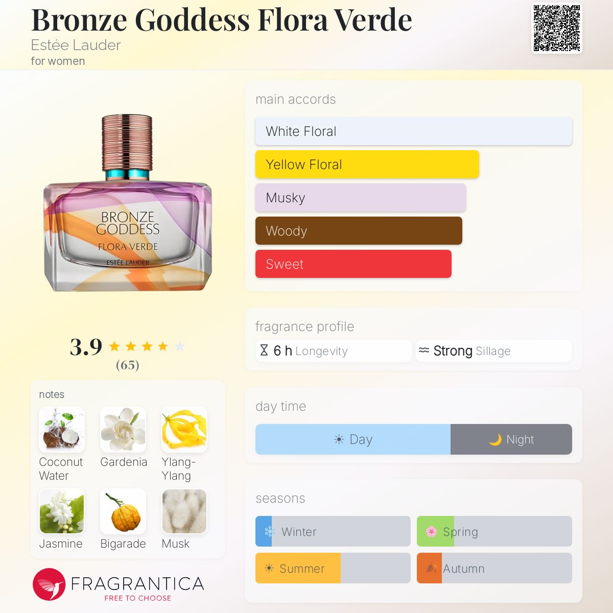 Ficha de perfil