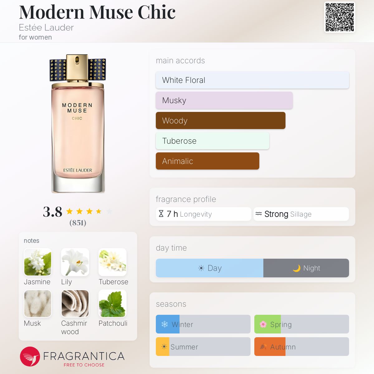 Profile card