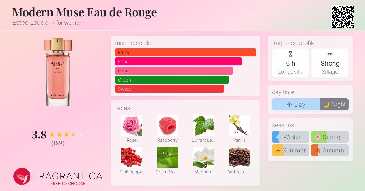 Fragrance card