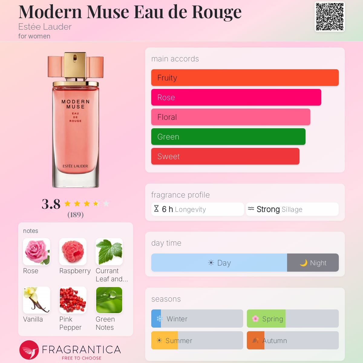 Profile card