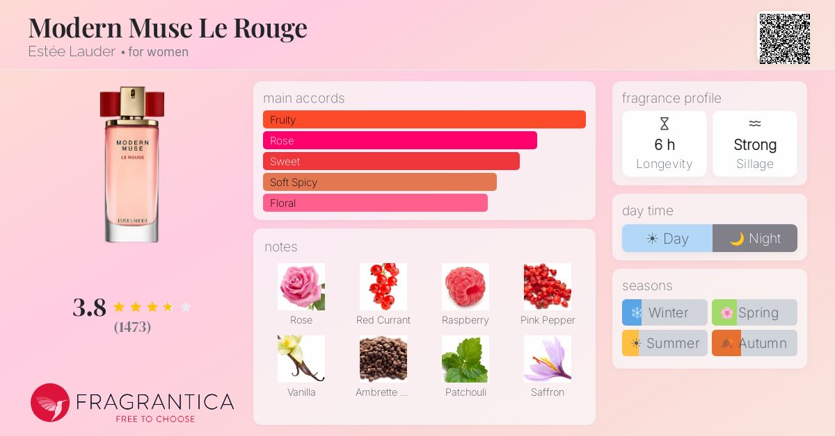 Fragrance card