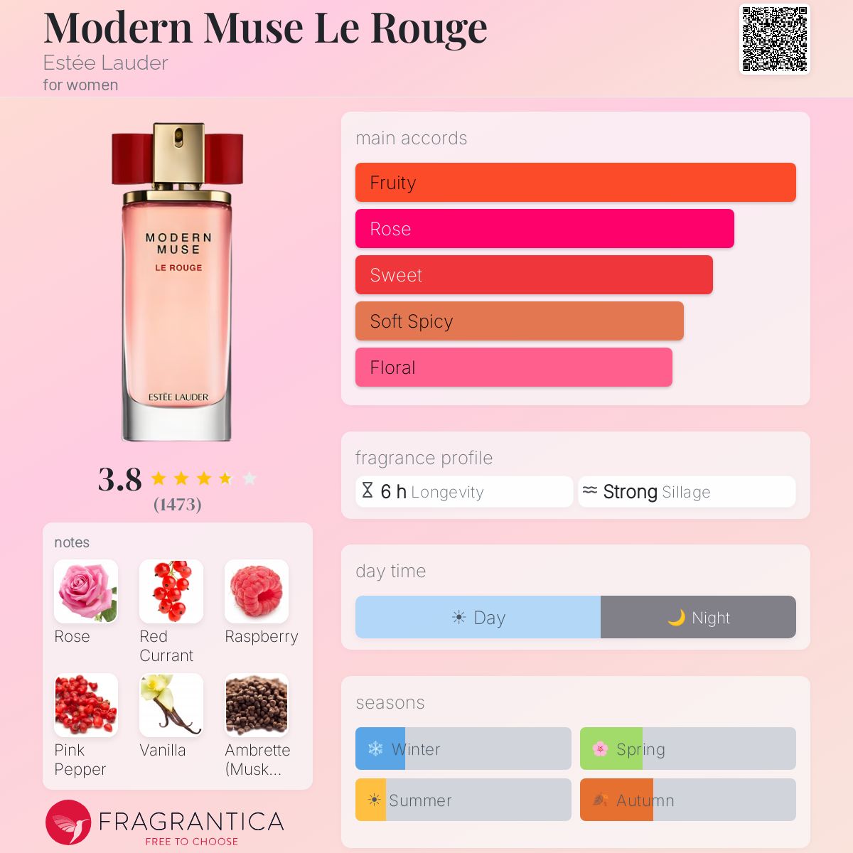 Profile card
