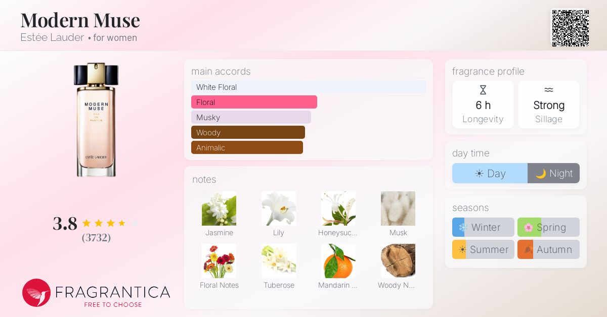 Fragrance card