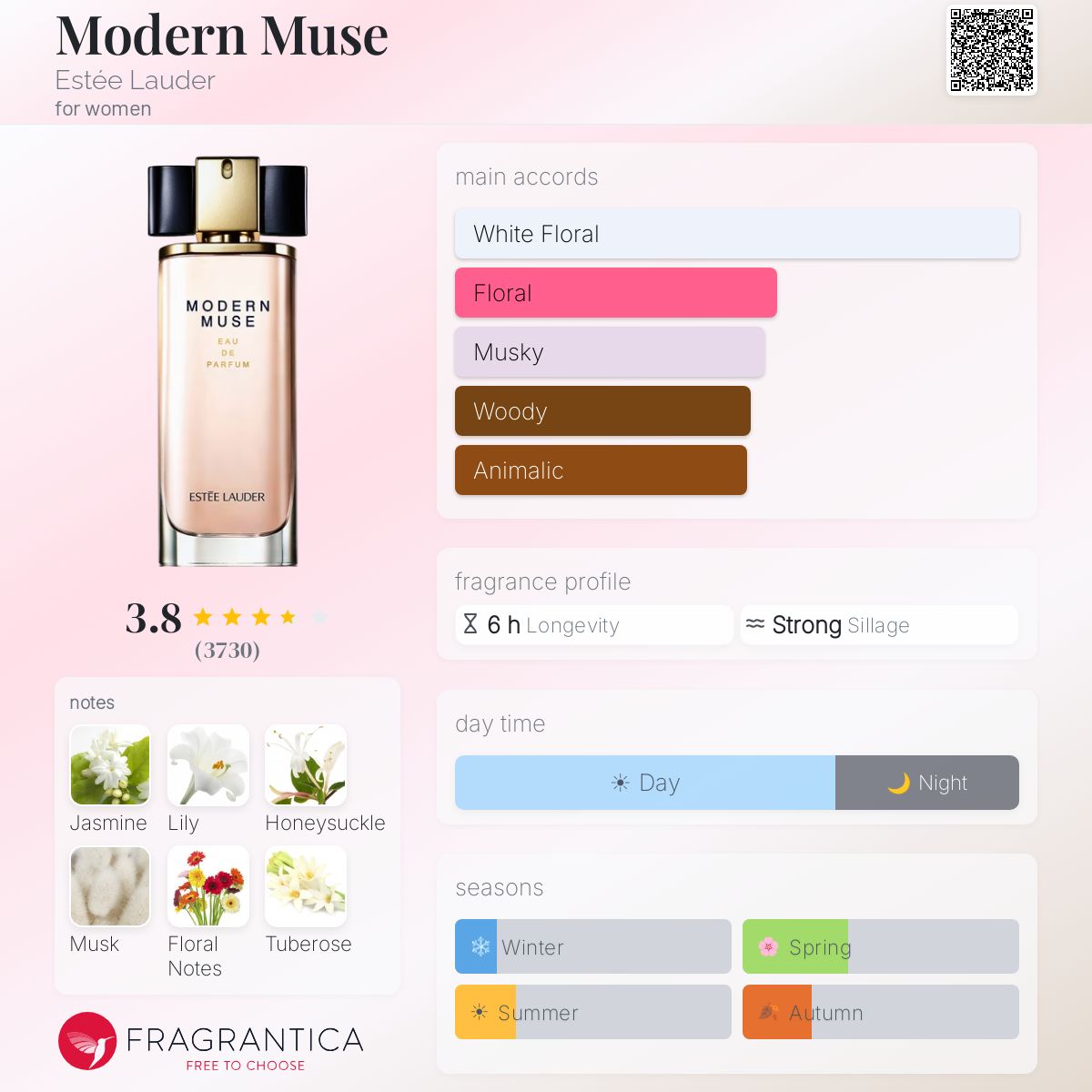 Profile card