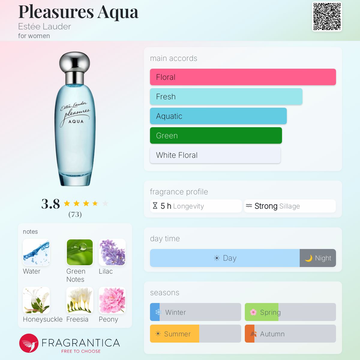 Ficha de perfil