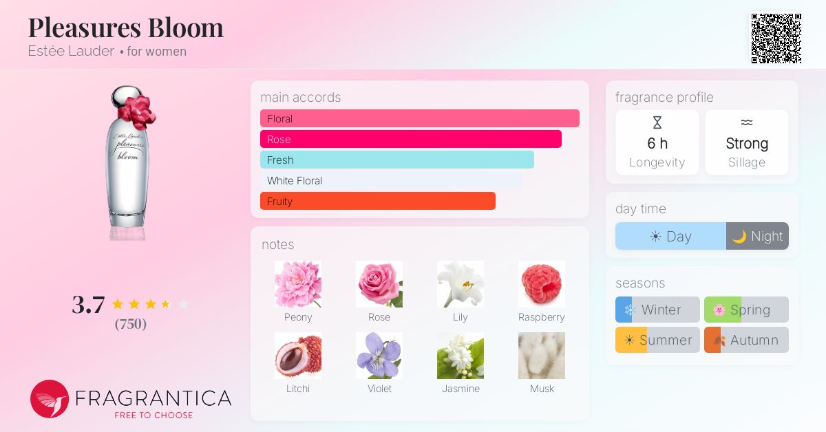 Fragrance card