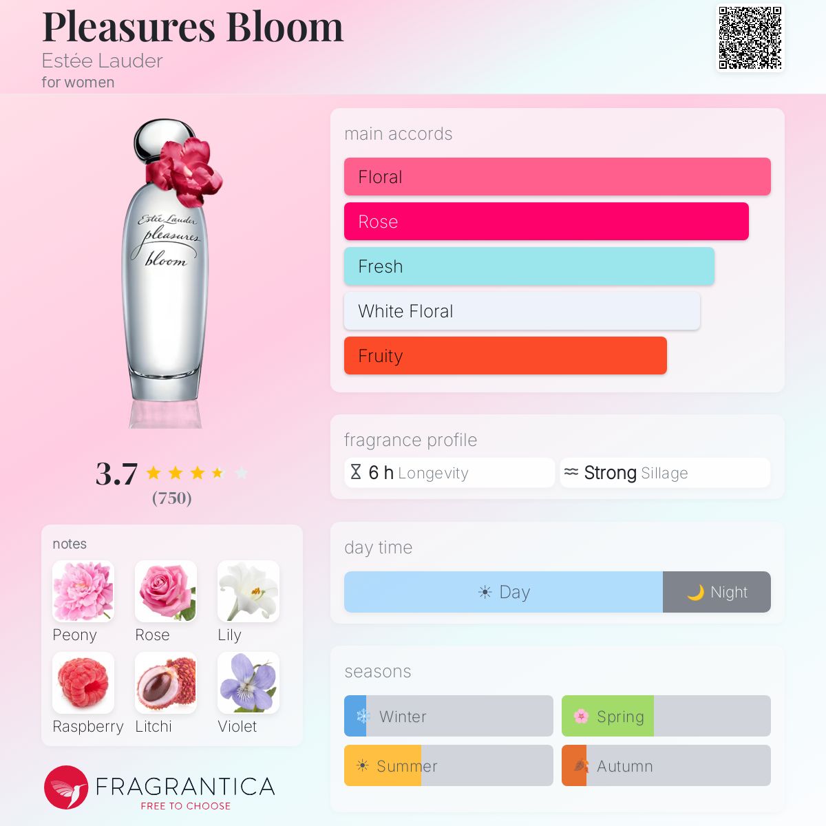 Profile card