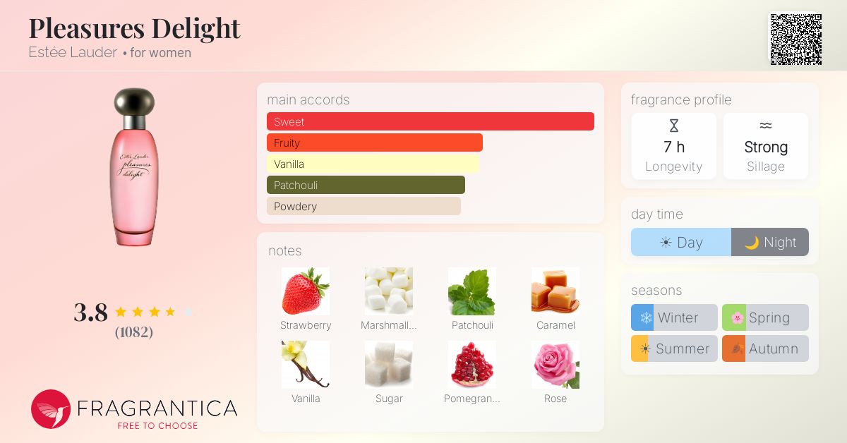 Fragrance card