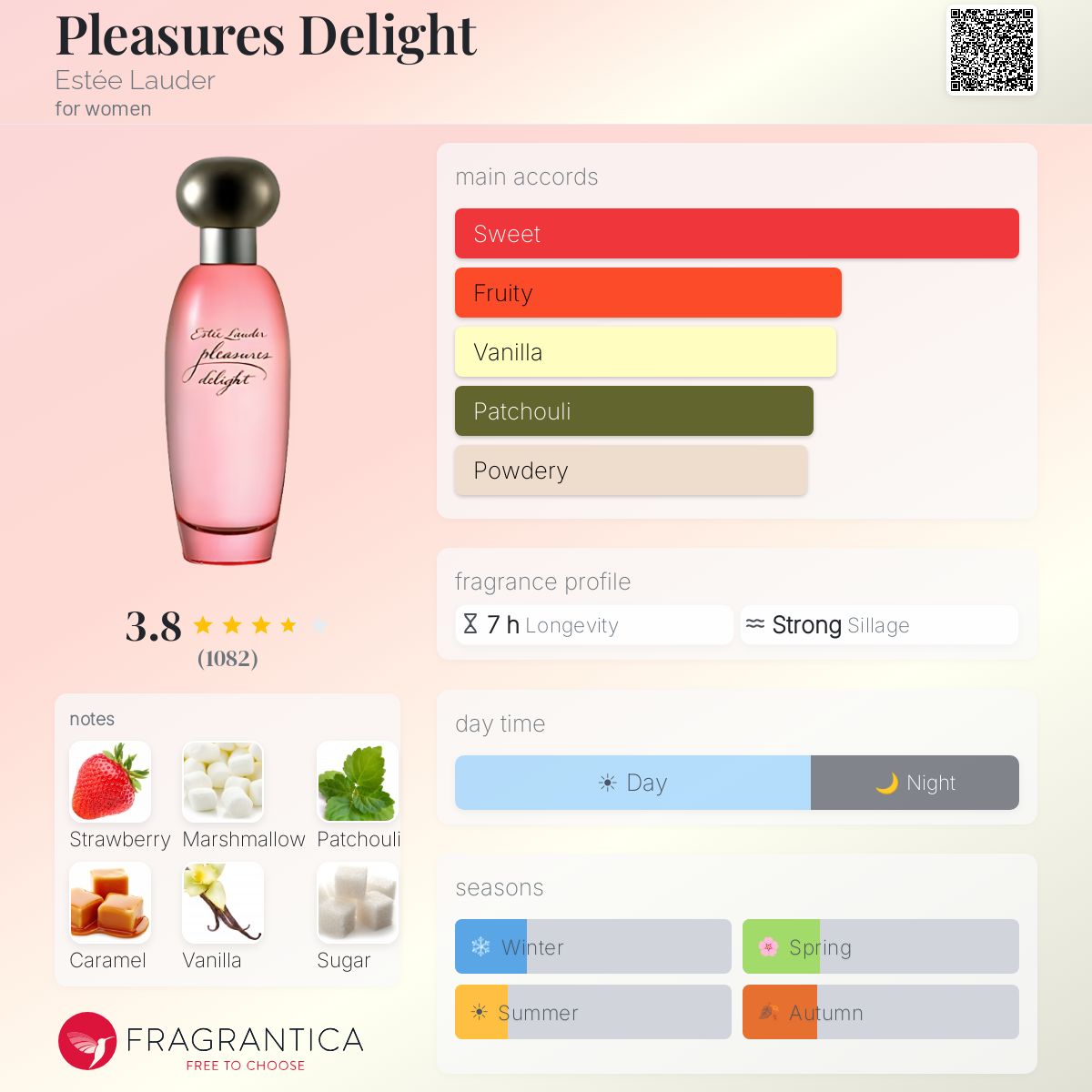 Profile card