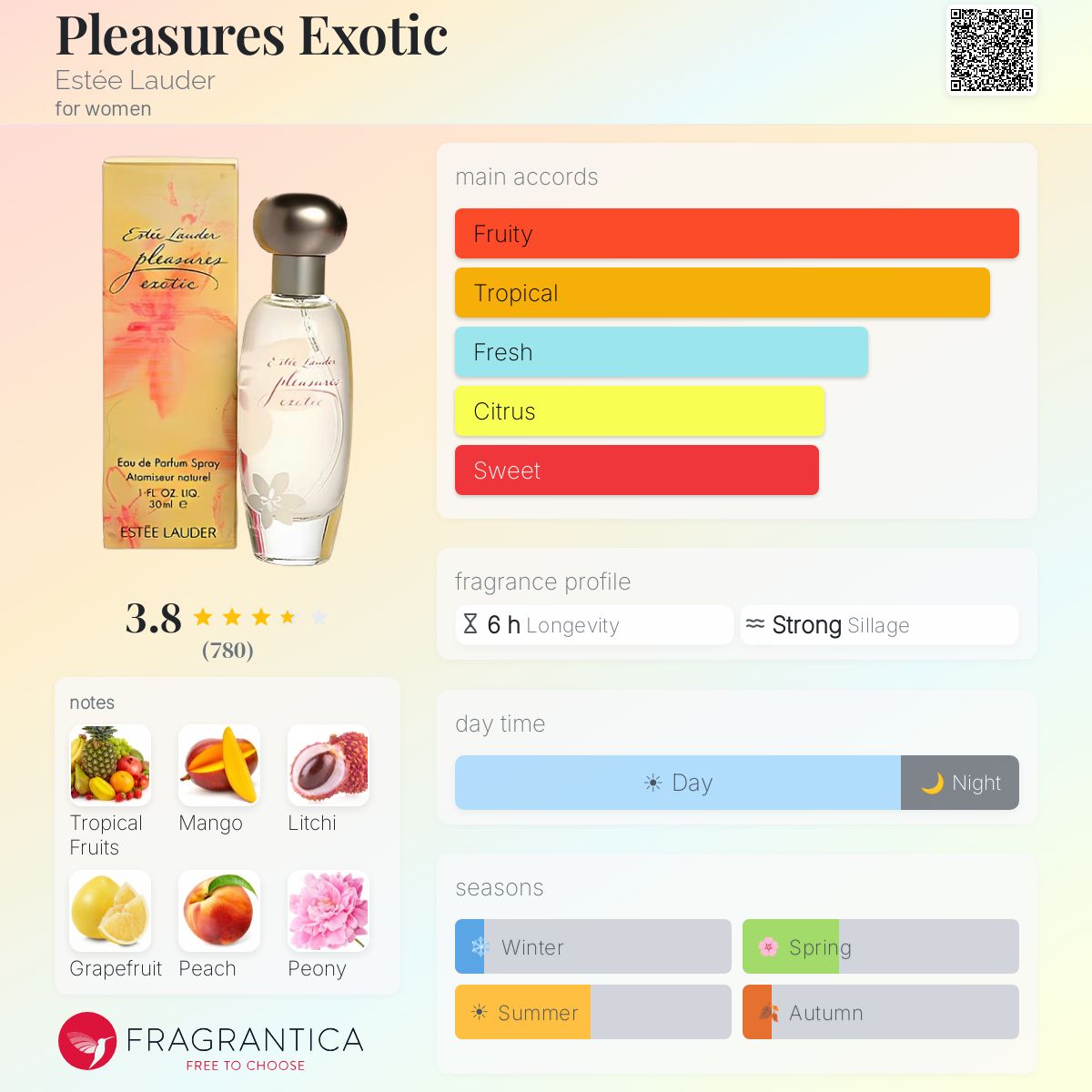 Profile card