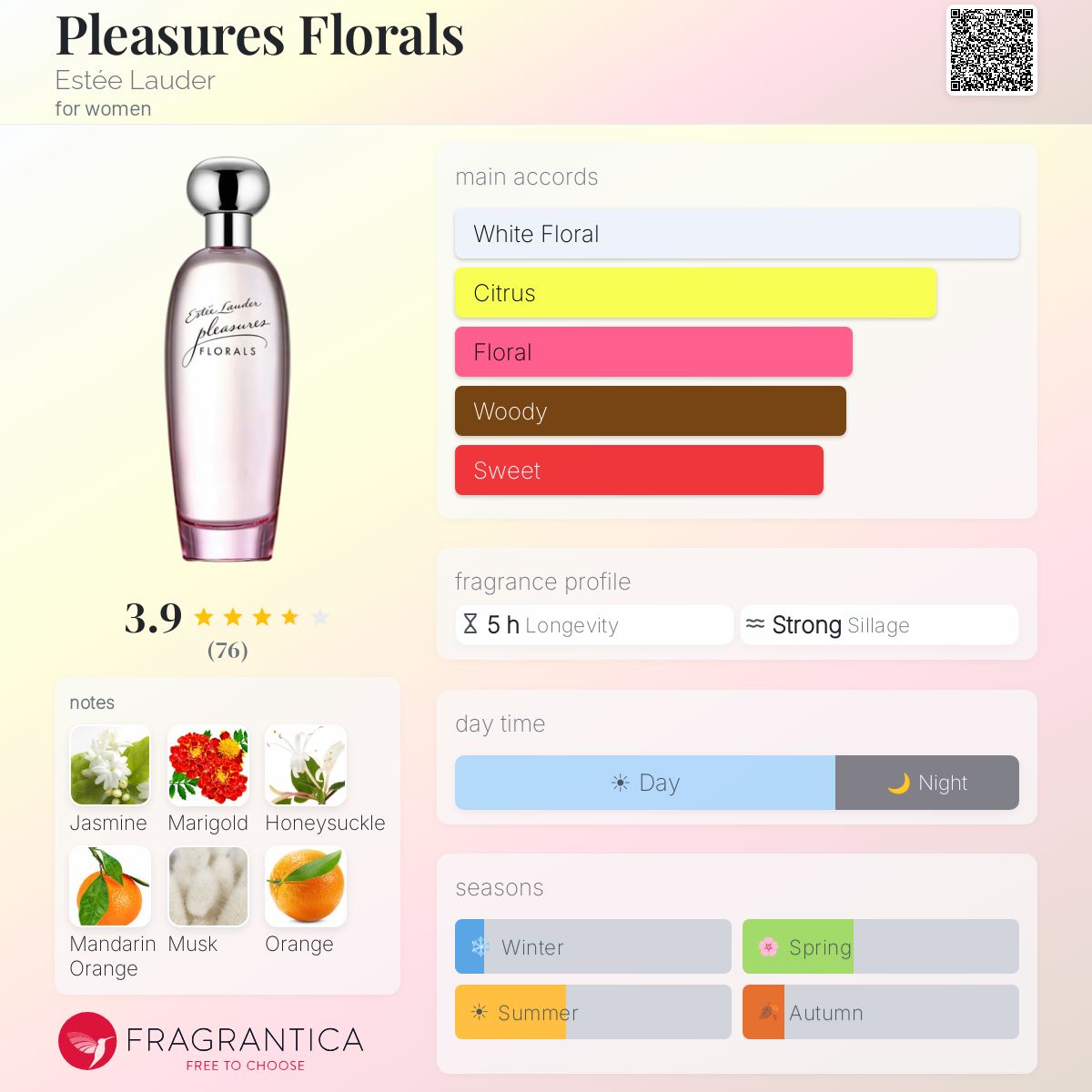 Profile card