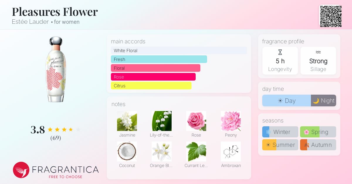 Fragrance card