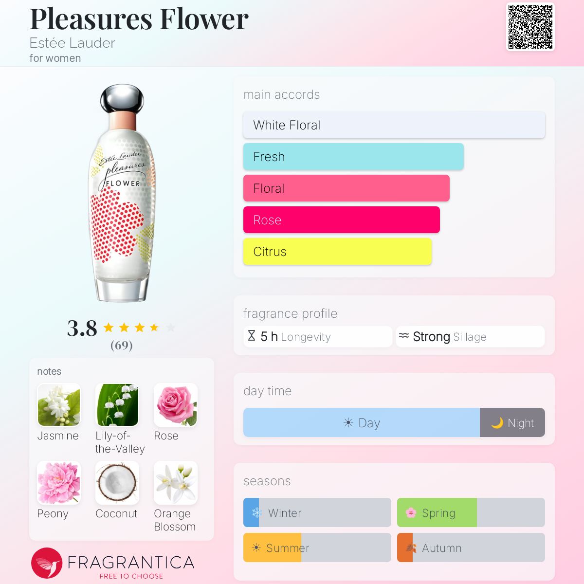 Profile card