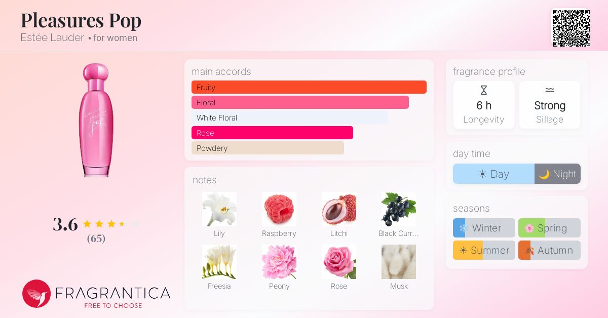 Fragrance card