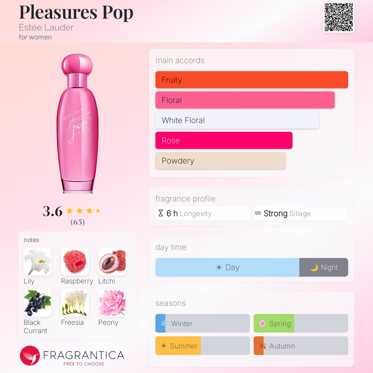Profile card