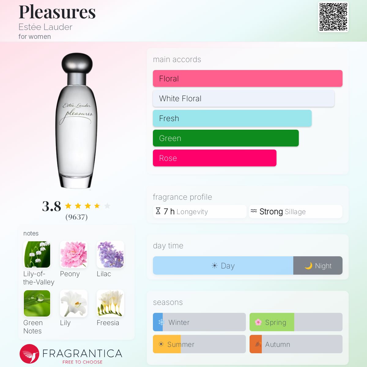Ficha de perfil