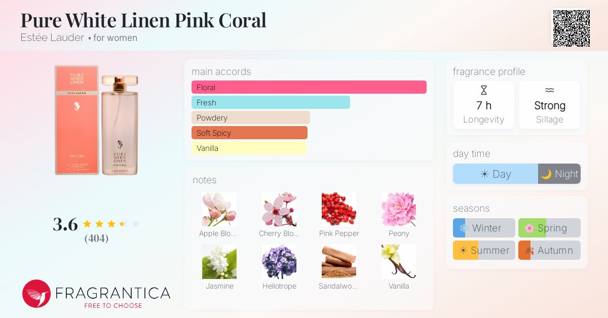 Fragrance card