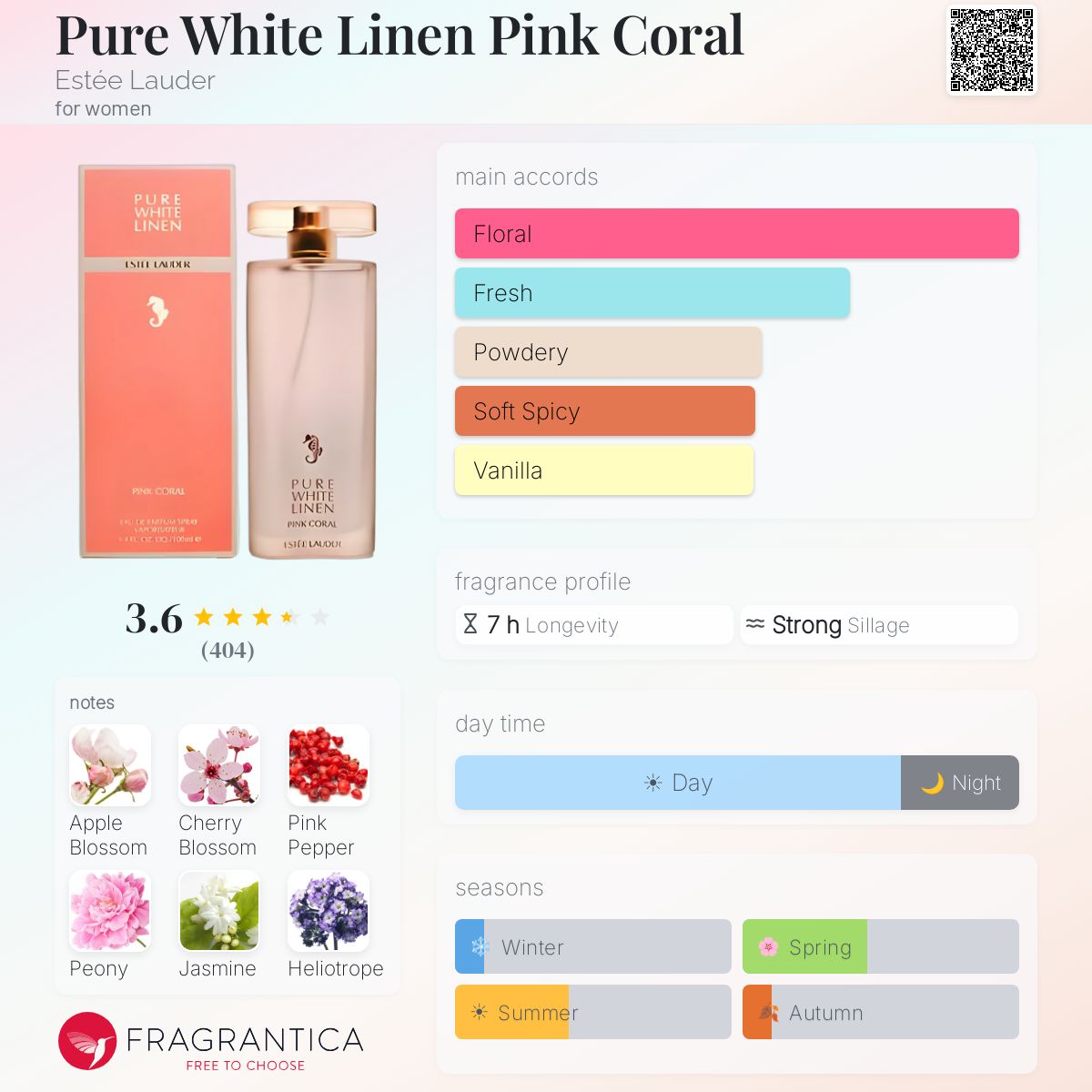 Profile card