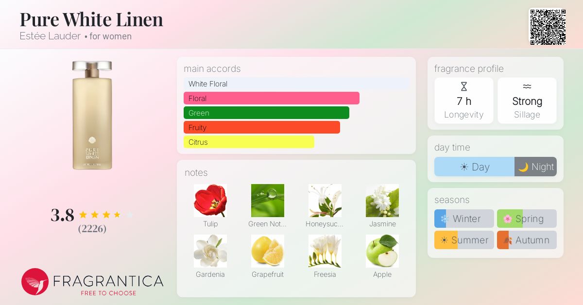 Fragrance card
